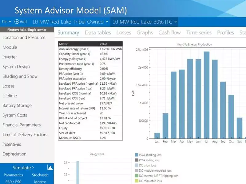The user interface of SAM Software