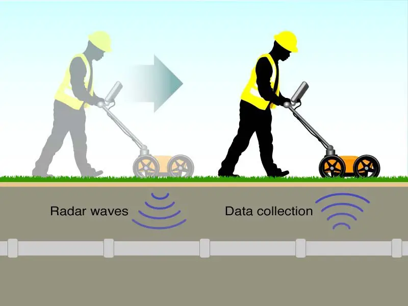 Ground-penetrating Radar Technology