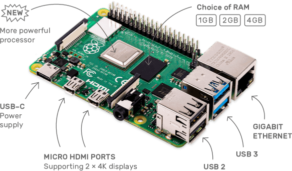 Raspberry Pi 4