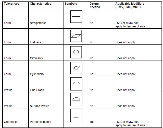 Geometric Tolerancing Reference Chart ASME Y14.5M And ISO/TC 213