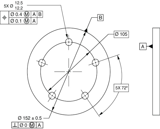 GD&T Details of a Circle