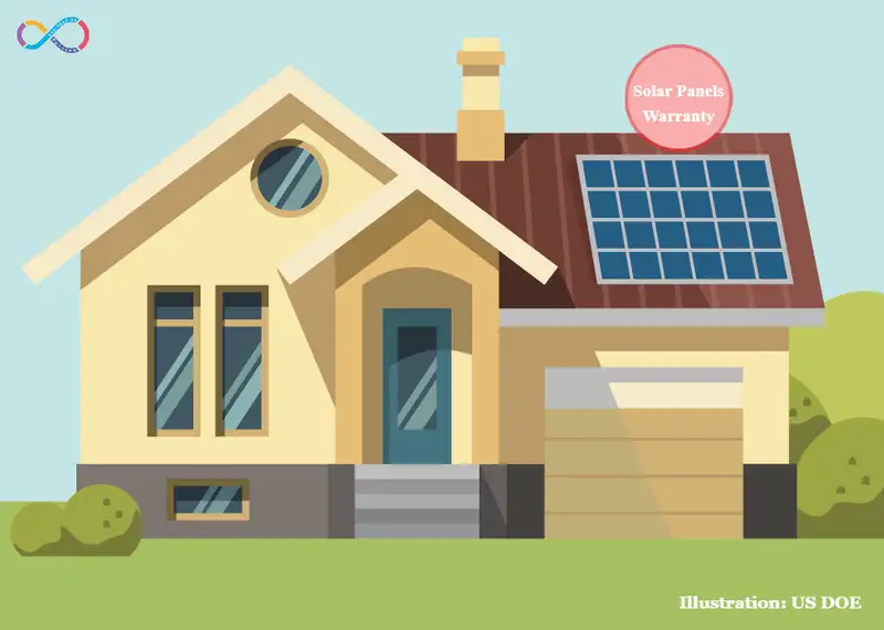 Solar Panels Warranty