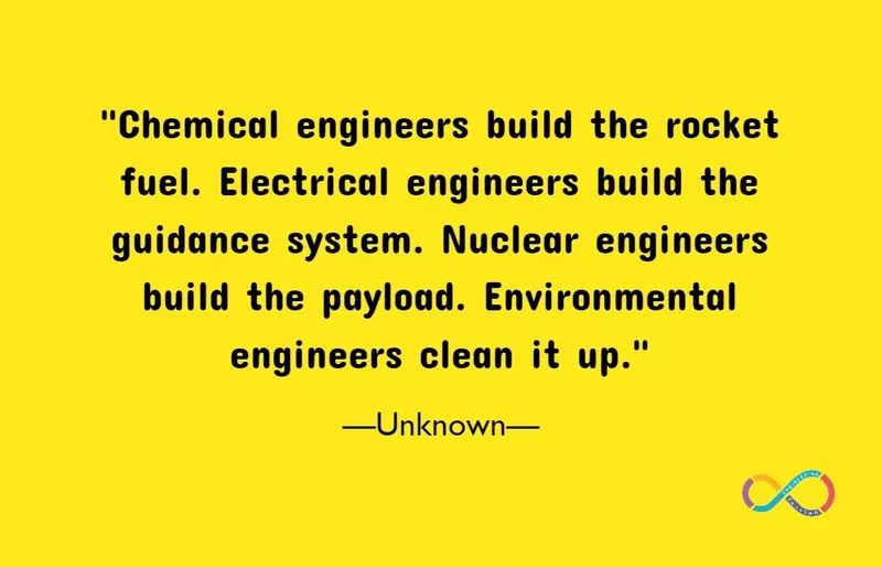 Funny Engineering Quotes - Engineering Passion
